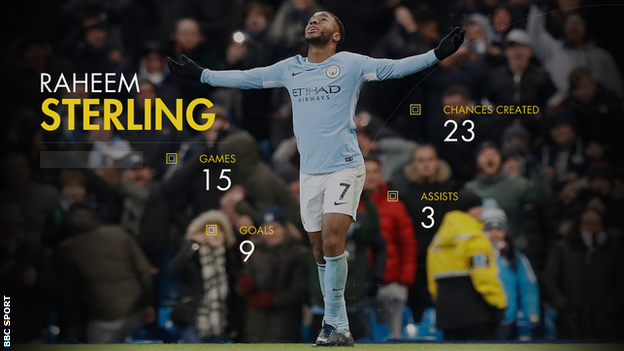 Raheem Sterling