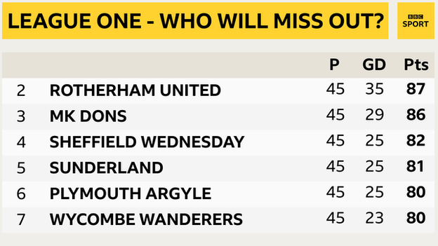 League One play-off spots