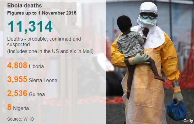 Ebola cases 1 November