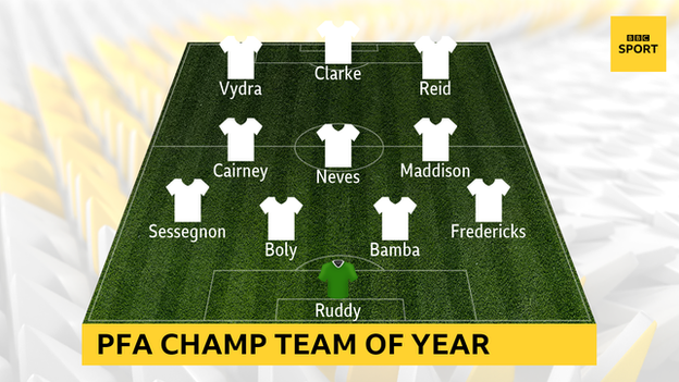 PFA Championship Team of the Year graphic