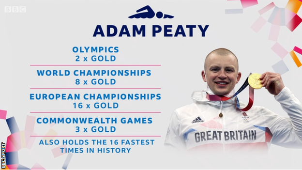 Adam Peaty medal record: 2 Olympic golds, 8 World Championship golds, 16 European Championship golds, 3 Commonwealth golds