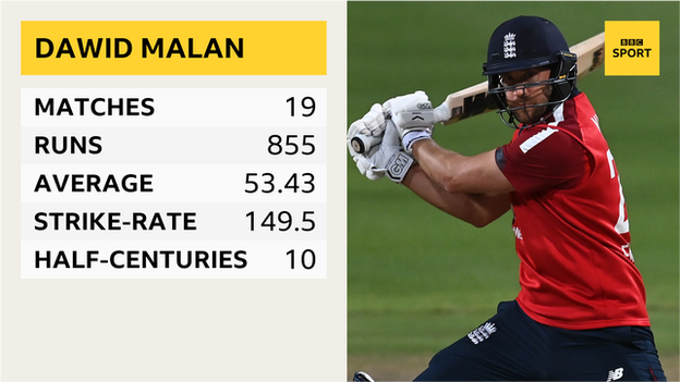 A graphic showing Dawid Malan's T20 international career stats: 19 matches, 855 runs, average of 53.43, strike-rate of 149.5 and 10 half-centuries