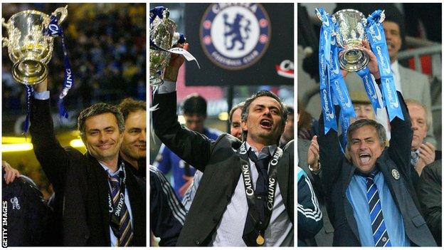 Jose Mourinho