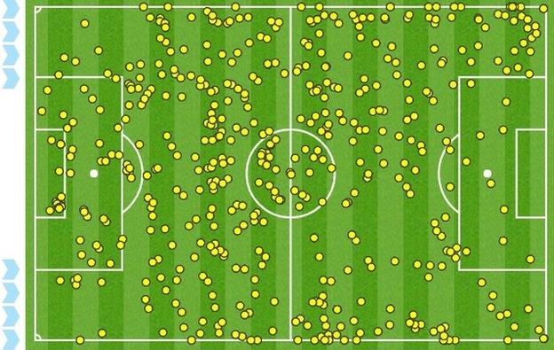 West Brom touchmap