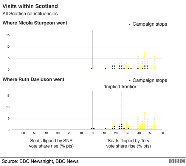 Visits by Nicola Sturgeon and Ruth Davidson since the Tory manifesto launch