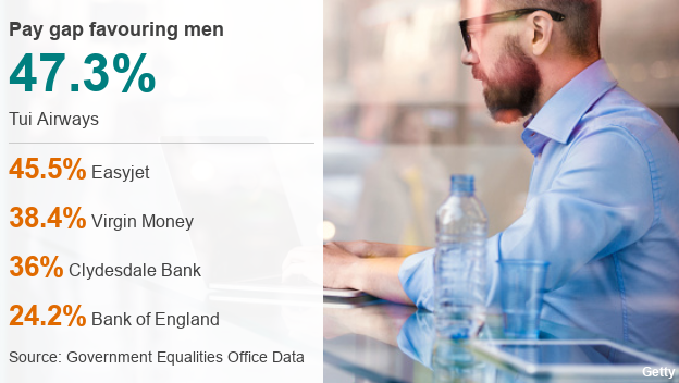 pay gap numbers