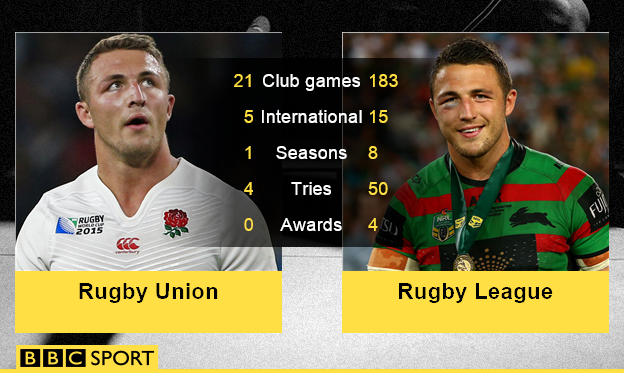 Sam Burgess graphic