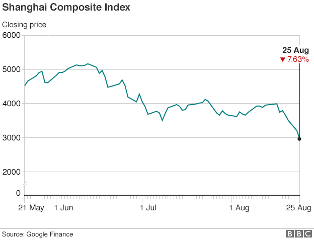 Shanghai Composite