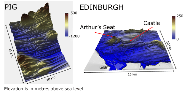 Comparison of PIG and Edinburgh