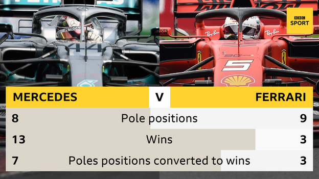 Mercedes to Ferrari comparison