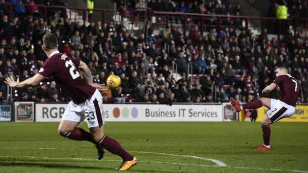 Hearts attacker Jamie Walker