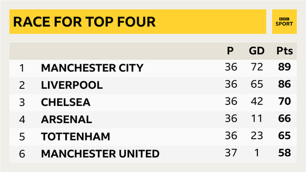 Premier League table