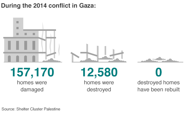 Destruction and reconstruction