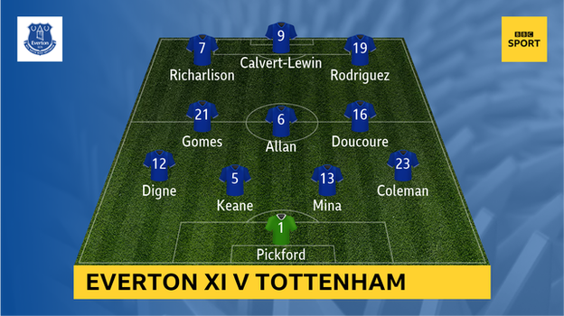 Snapshot showing Everton's XI v Tottenham: 4-3-3 Pickford; Coleman, Mina, Keane, Digne; Doucoure, Allan, Gomes; Rodriguez, Calvert-Lewin, Richarlison