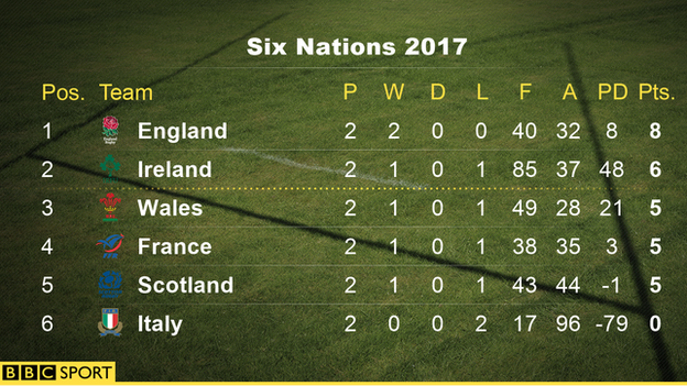 Six Nations