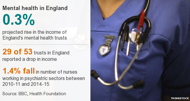 Mental health spending datapic