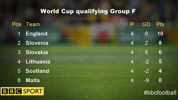 Group F