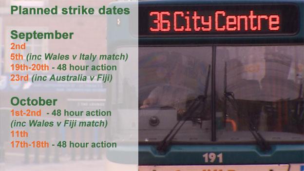 Graphic on Cardiff Bus strike dates