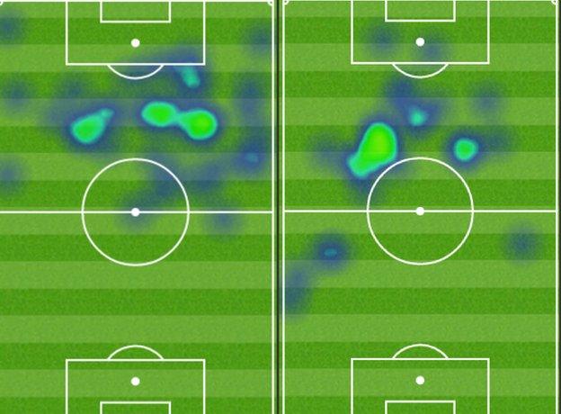 Daniel Sturridge and Benteke heat map