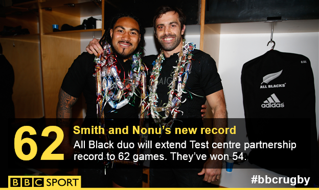 Ma'a Nonu and Conrad Smtih graphic