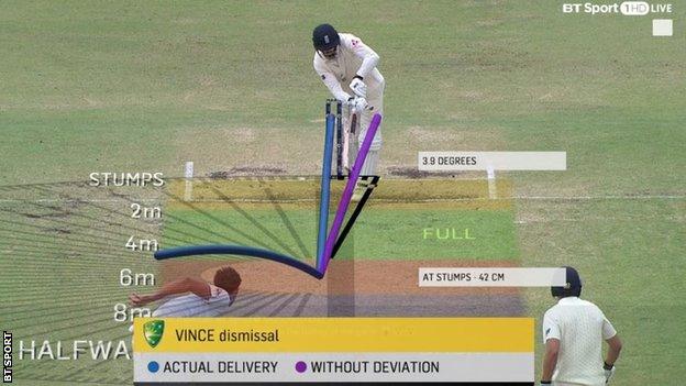 An illustration of Mitchell Starc's delivery to remove James Vince