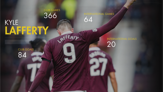 Hearts' Kyle Lafferty