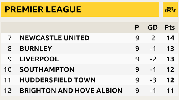 Premier League table