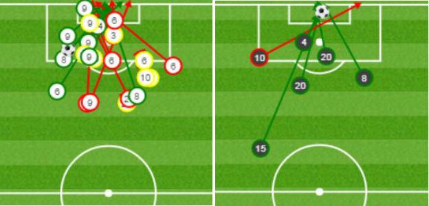 Shot map