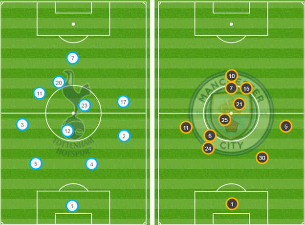 Tottenham and Man City average player positions