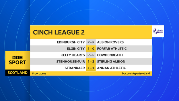 Scottish League 2 results