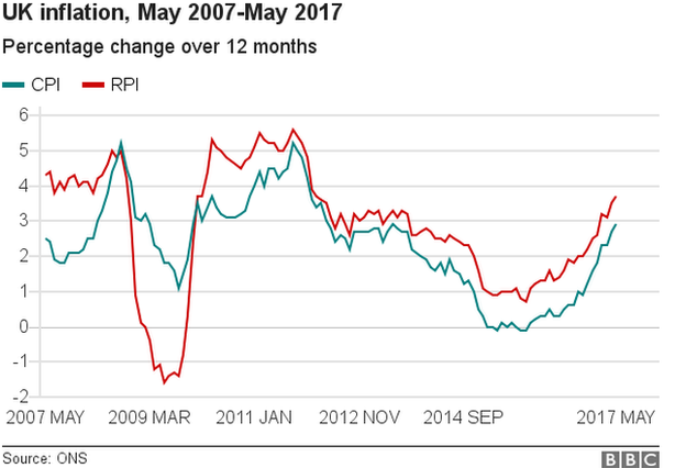 Inflation graph