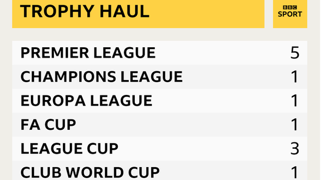 Michael Carrick's trophies