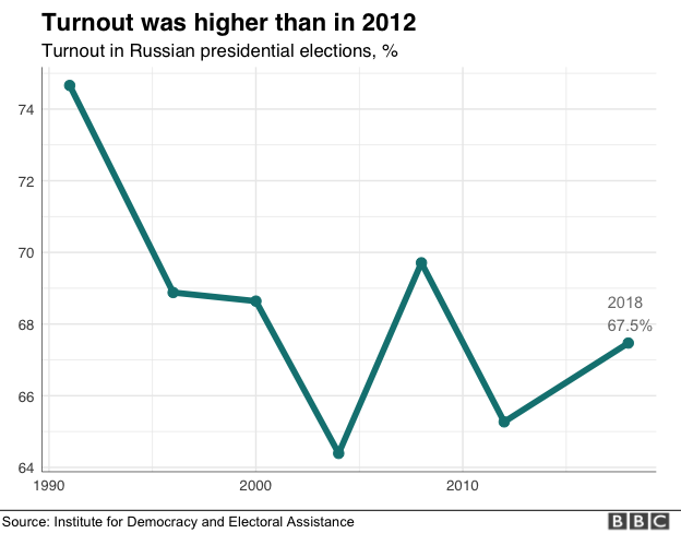 Turnout graph