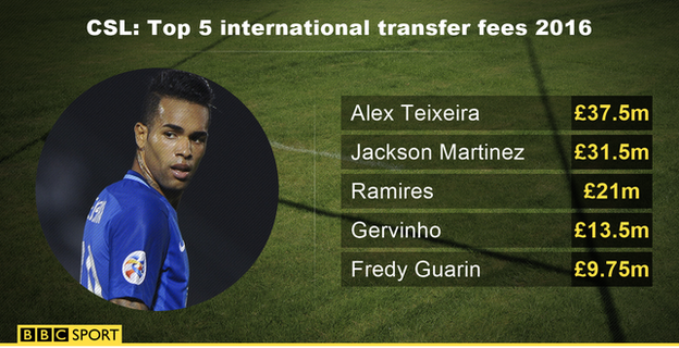 Top five transfer fees