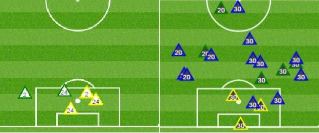 A touch map of central defenders of Chelsea and Manchester City