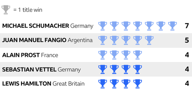 the race for the 5th title