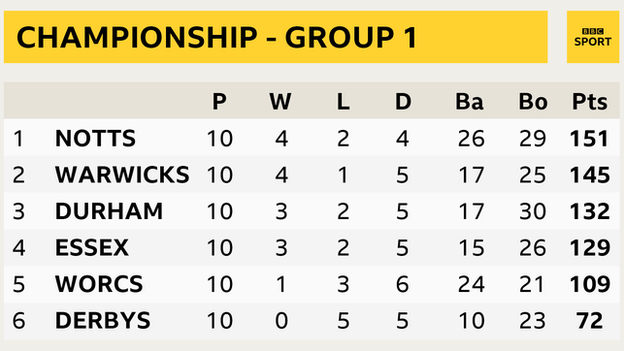 Group One table