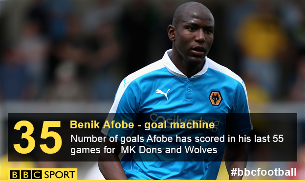 Benik Afobe