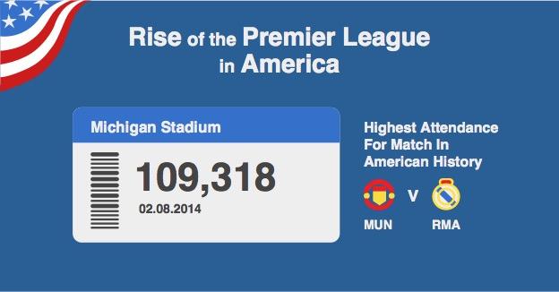 The Manchester United-Real Madrid friendly at the University of Michigan set a new record for a football crowd in the US