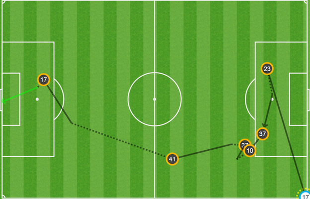 Sunderland's second goal in graphic form