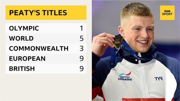 Graphic showing Adam Peaty's titles: Olympic - 1; world - 5; Commonwealth - 3; European - 9; British - 9.