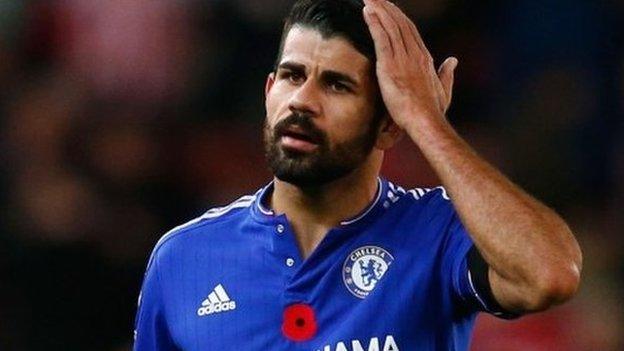 Diego Costa has scored just twice in the Premier League this season