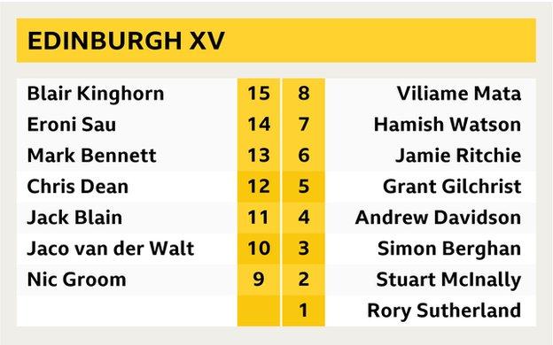 Edinburgh XV