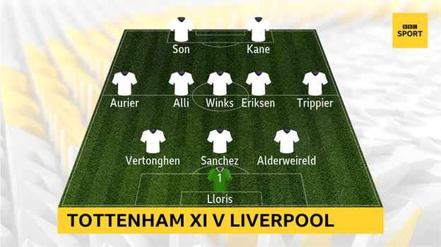 Tottenham XI v Liverpool