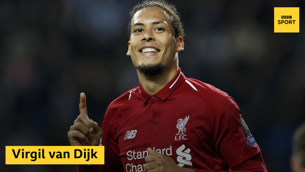 Virgil van Dijk