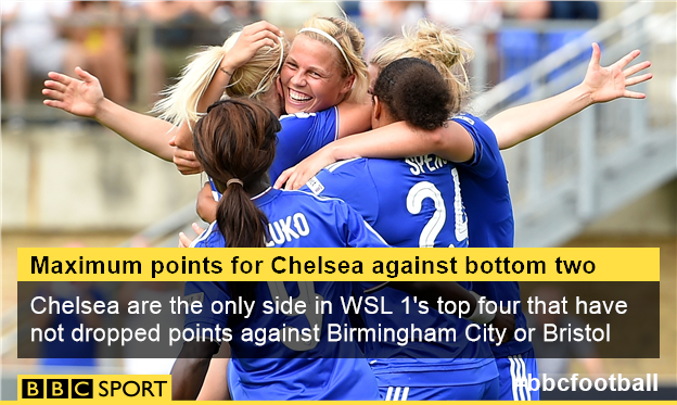 Chelsea Ladies