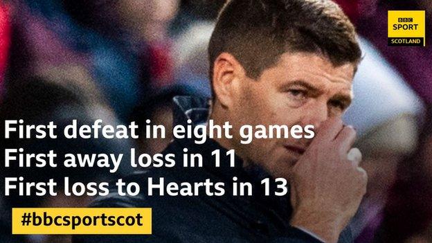 Gerrard statistics