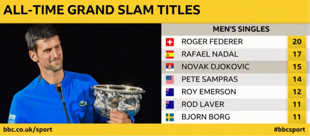 All-time Grand Slam titles