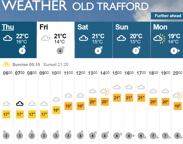 BBC Weather forecast for second Test