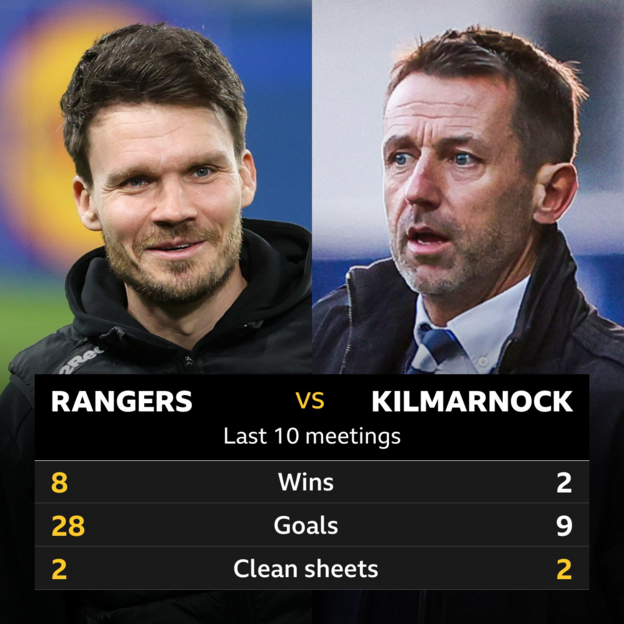 Rangers v Kilmarnock: Pick of the stats - BBC Sport